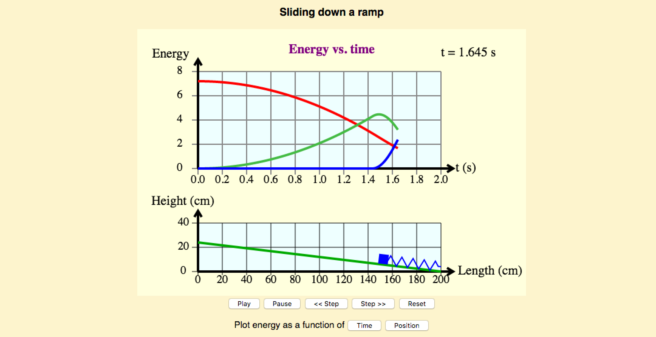 Energy on Inclined
                              Plane Simulations