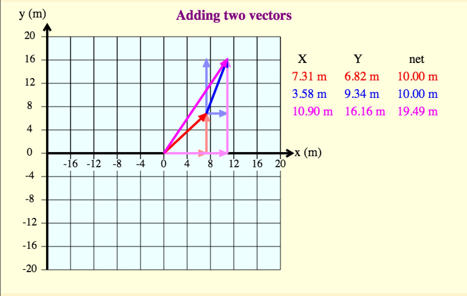 Vector_Addition_Simulation
