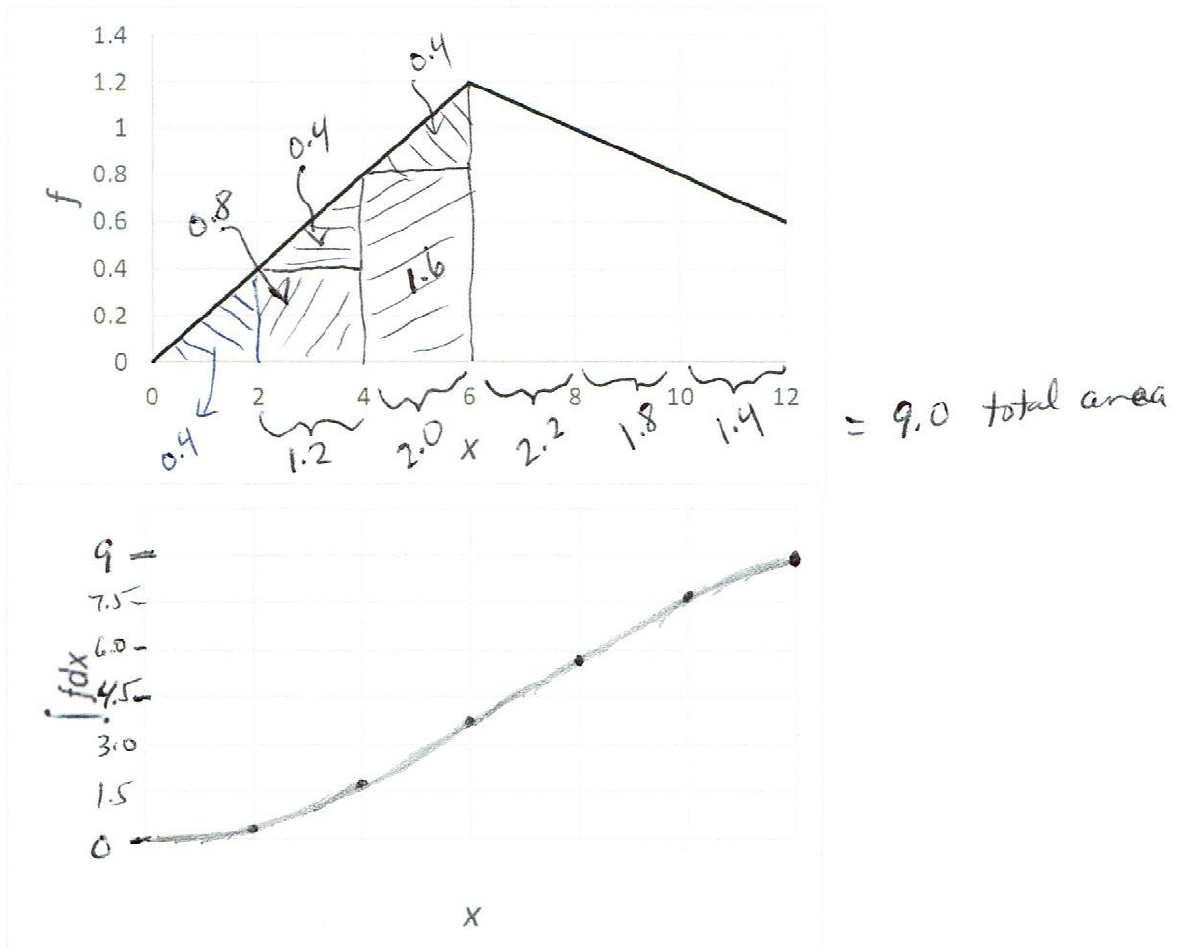 solution