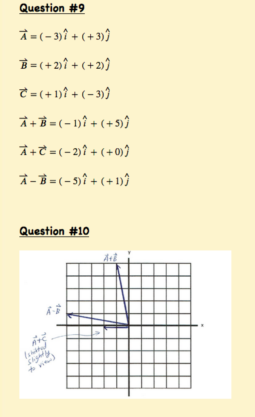 solution